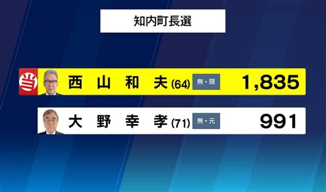 2023年1月 知内町長選挙 現職・西山氏が再選 前町長との2度目の対決制す Nhk北海道