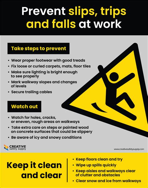 Safe Lifting Slips Trips And Falls Osha Safety Poster