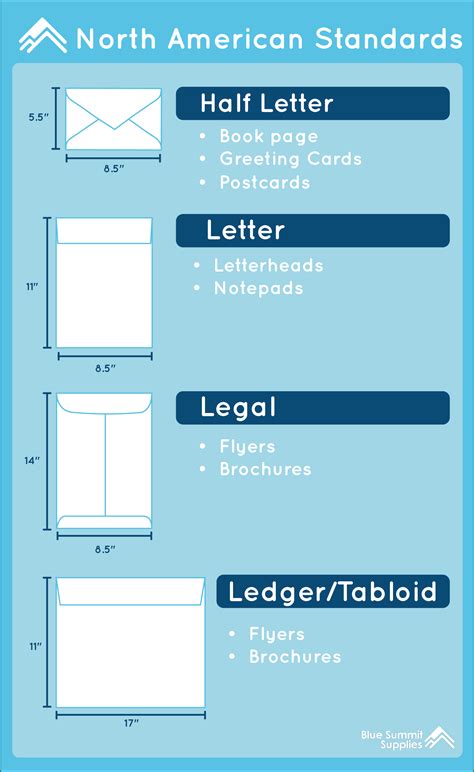Exploring C4 Envelope Size And Style Guide Blue Summit Supplies