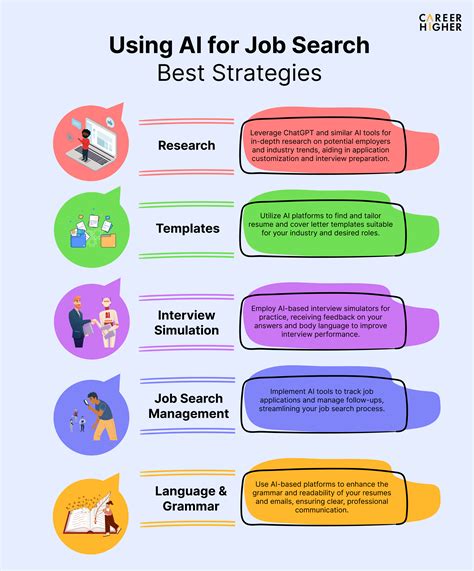 Guide on How Can AI Help in Your Job Search