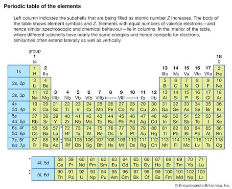 Periodic Table Subshells Sexiz Pix