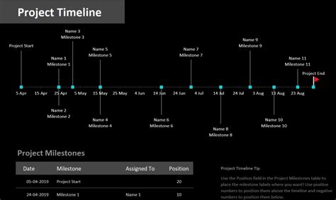 10 Project Timeline Templates To Kick Start Planning Toggl Blog