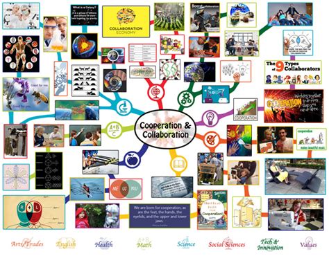 Cooperation And Collaboration Lesson Plan All Subjects Any Age Any