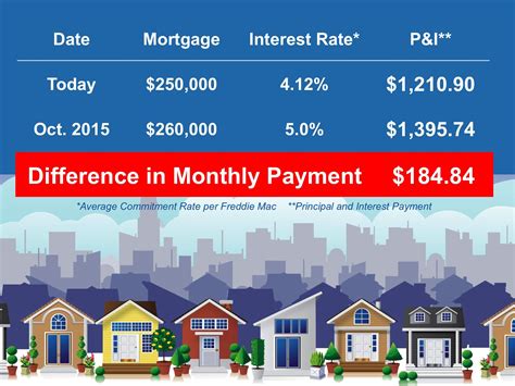 Mortgage Cost Per Month Rushiedimitri