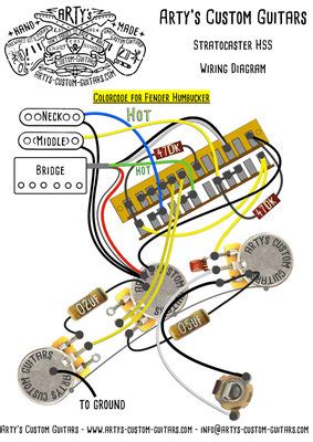 Fender hss stratocaster wiring diagram. Fender Blacktop Stratocaster Hs Wiring - Wiring Diagram & Schemas