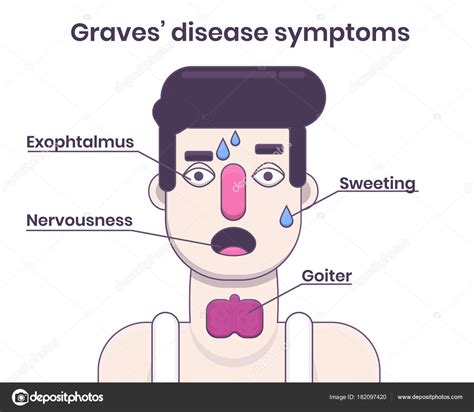 Síntomas De La Enfermedad De Graves Joven Hombre Caucásico Con Bocio