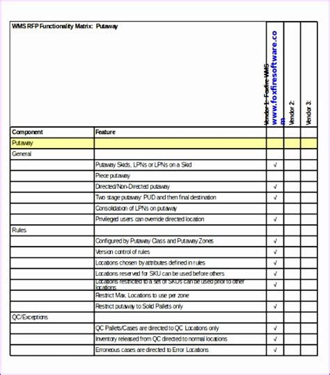 Warehouse racking inspection sheet for download. 8 Inspection Checklist Template Excel - Excel Templates ...