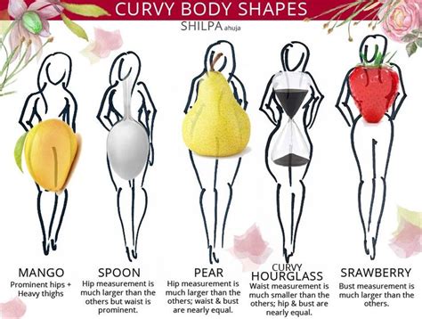 pin on body shapes