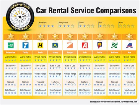 7 Things To Know Before Renting A Car Rent A Car Car Rental Company