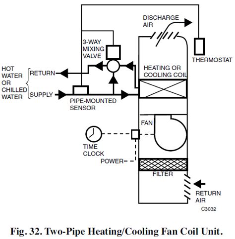 Consisting of control transformer and all needed relays. 2 Pipe versus a 4 Pipe System — Campus Housing