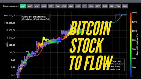 Co To Jest Bitcoin Stock To Flow Youtube