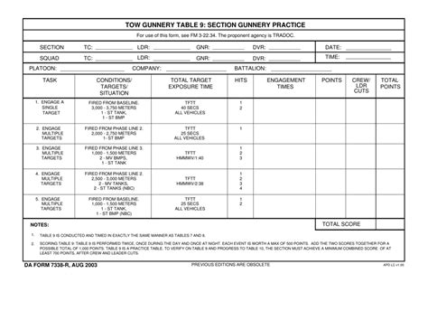 Da Form 7338 R Fill Out Sign Online And Download Fillable Pdf