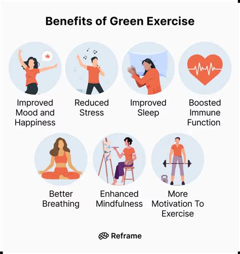 Green Exercise What It Is And How To Practice