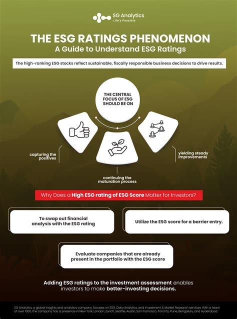Esg Ratings What Is An Esg Rating Why Does It Matter