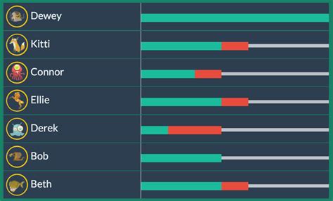 Getting quizizz answers manually (without a bot) current status: Class Quiz Games with Quizizz (an Alternative to Kahoot ...