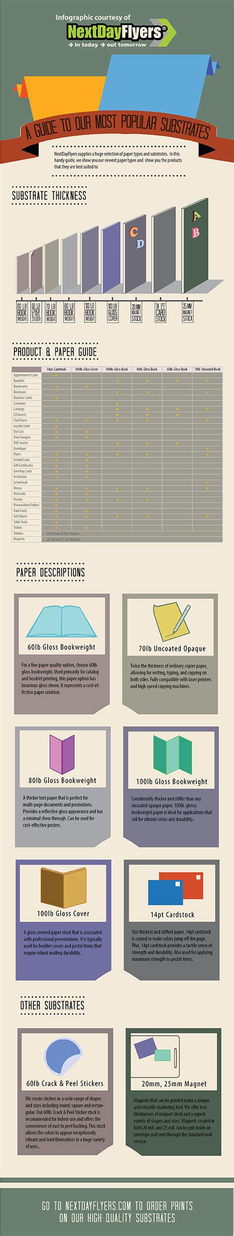 Types Of Paper Infographic Nextdayflyers Guide To Substrate Sizes