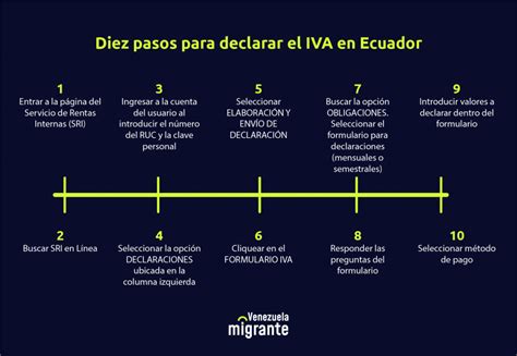 Cómo se declara el IVA en Ecuador trenmadridalicante es