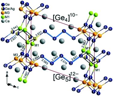 Uncovering new transition metal Zintl phases by cation substitution: the crystal chemistry of Ca ...