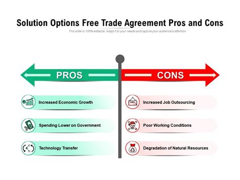 Solution Options Free Trade Agreement Pros And Cons Presentation