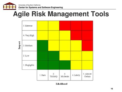 Ppt Agile Project Management Tools Powerpoint Presentation Free