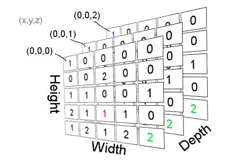 What Is A Tensor Yduf Core Dump