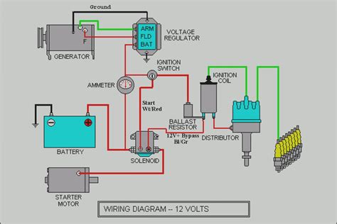 Central ac unit diagram wiring copeland pressor hvac contactor. Car Air Conditioning System Wiring Diagram Pdf Gallery