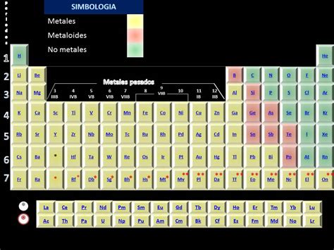 Análisis De La Materia Y Energía 2101 Tabla Periódica De Los Elementos