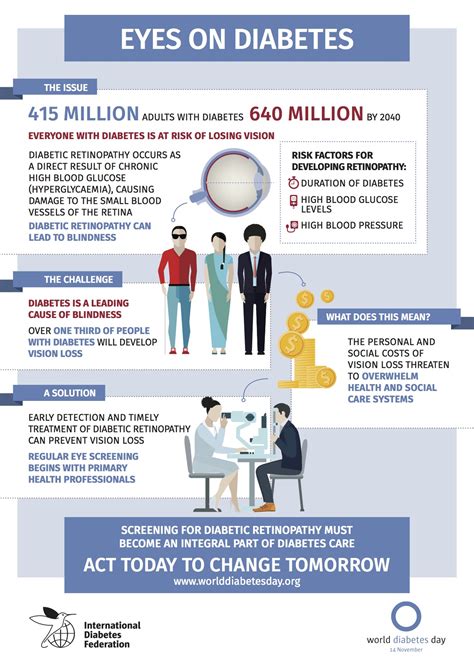 Diabetes Infographics