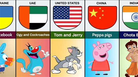 Cartoon From Different Countries Part 5 Youtube