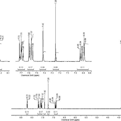 Synthetic Route Of Cox Derivatives I Ethyl Acetoacetate 12 M H2so4