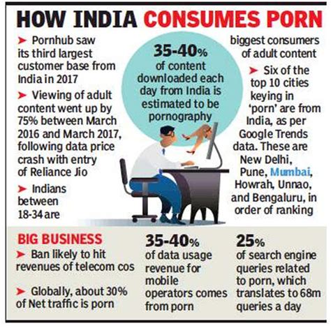 Porn Sites Ban In India Government Plays Net Nanny Bans Porn