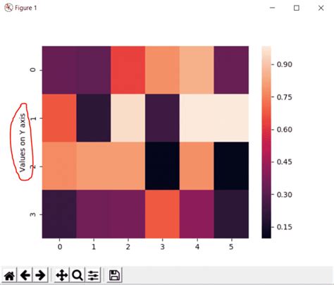Seaborn Heatmap Tutorial Python Data Visualization Like Geeks