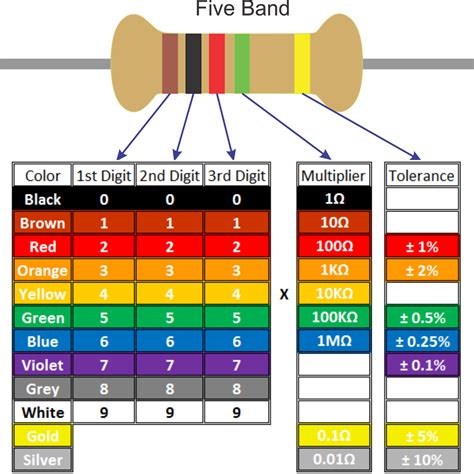 Resistor Color Code Guide Free Download Riset