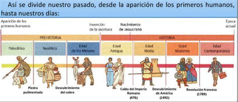 UN EJE CRONOLÓGICO