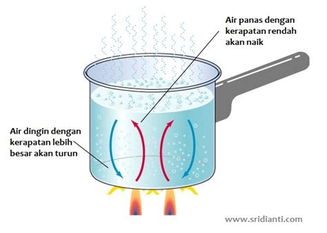 Pusat konveksi terpercaya di bandung. Contoh Konveksi dalam kehidupan sehari-hari - Usaha321.net