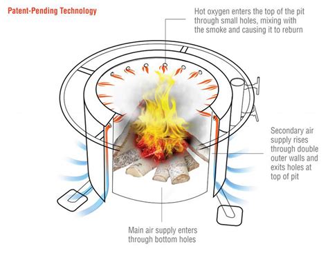 We did not find results for: Smokeless Fire Pit Grill / Ablaze Smokeless Fire Pit ...
