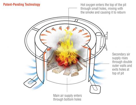 How to make a smokeless campfire. Zentro Smokeless Firepit Insert - Old Station Landscape ...