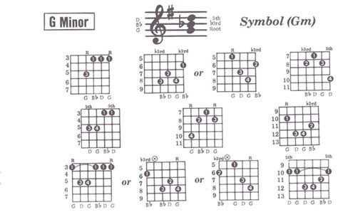 G Minor Chord 0 Hot Sex Picture