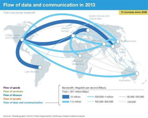 Global Flows In A Digital Age How Trade Finance People And Data C