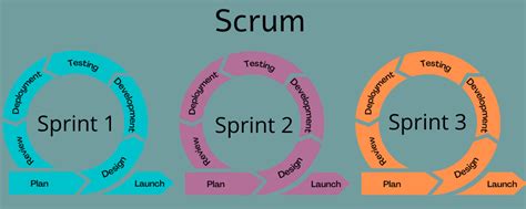 Agile Frameworks A Simple But Comprehensive Guide 2023
