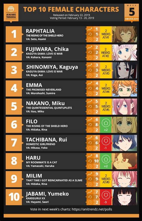 Top 10 Female Characters Winter 2019 2 Anime And Manga Good Anime Series Top 10 Best Anime