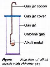 Photos of Properties Of Chlorine Gas