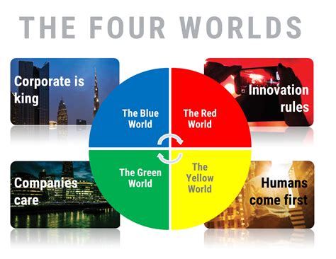 The future of work arrived sooner than anyone expected — and employee engagement platforms are hitting their stride. The four worlds of work in 2030