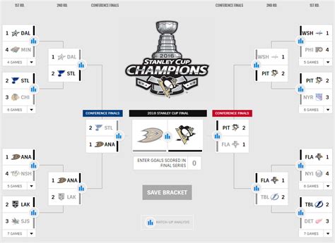 Build your custom fansided daily email newsletter with news and analysis on all nba and all your favorite sports teams, tv shows, and more. 2016 NHL playoff bracket | Joe's Blog