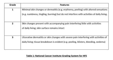 Hand And Foot Syndrome A Common Side Effect Of Chemotherapy