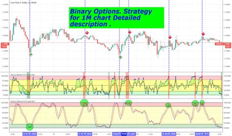 Binary options robots and automated trading tradingview. Tradingview History Data Free Trading System For Binary ...
