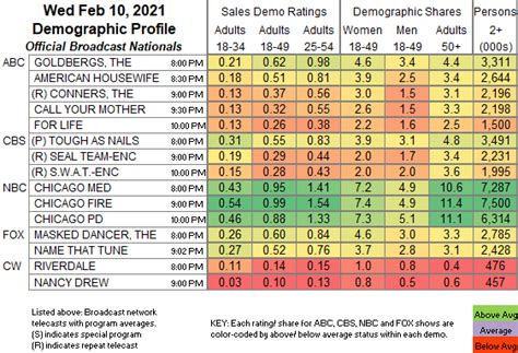 The Best 29 Cnn Ratings Chart 2021 Foxcolorinterest