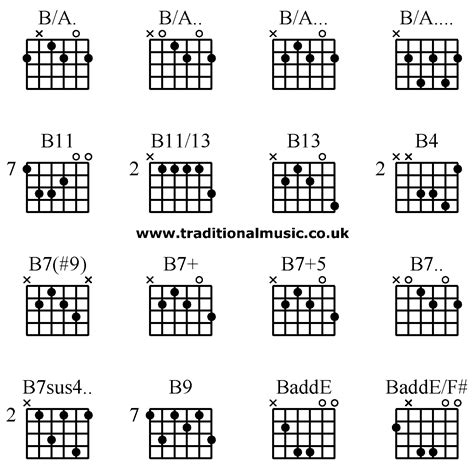 Guitar Chords Advanced Ba Ba Ba Ba B11 B1113 B13 B4 B79