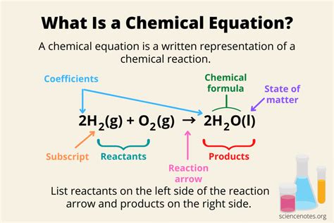 What Is A Chemical Equation Definition And Examples