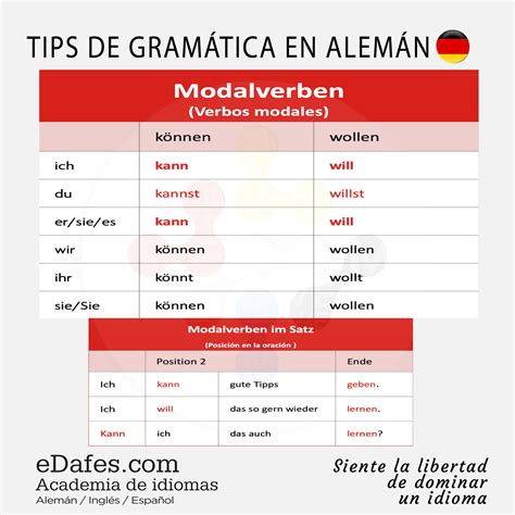 Gramatica Alemán Modalverben Verbos Modales Gramática Edafes Edafes